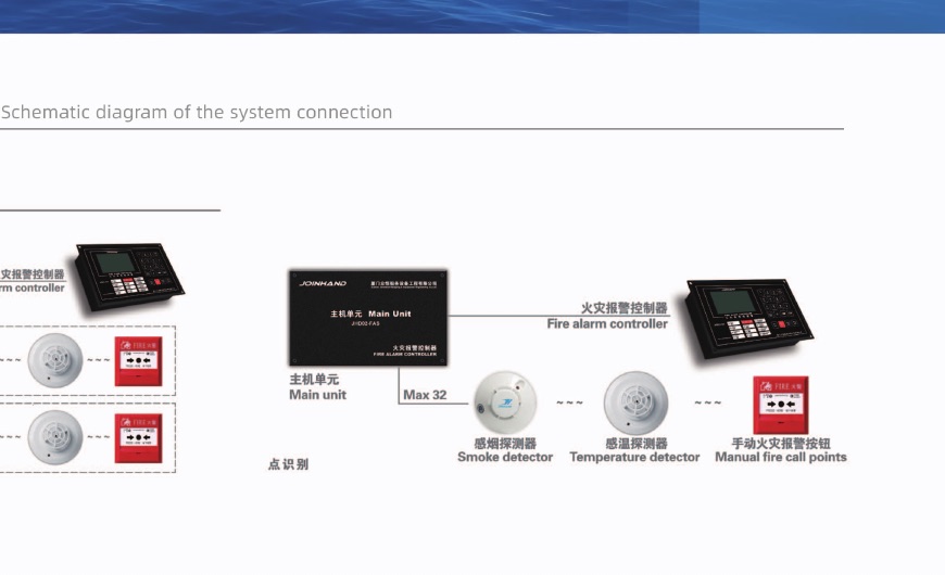 Fixed fire detection and alarm system panel